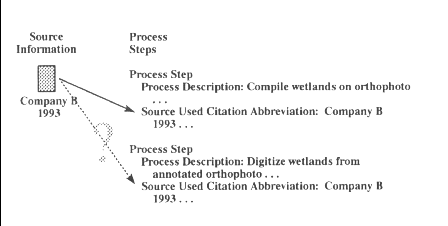 Graphic illustrating confusion with source used citation abbreviations