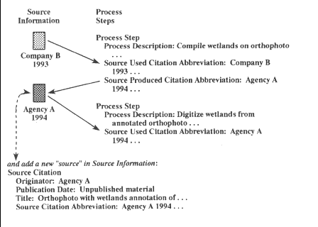 Graphic illustrating the use of source produced citation abbreviations