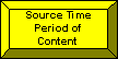 Source Time Period of Content Button