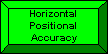 Horizontal Positional Accuracy Button