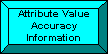Attribute Value Accuracy Information Button