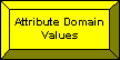 Attribute Domain Values Button
