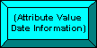 (Attribute Value Date Information) Button