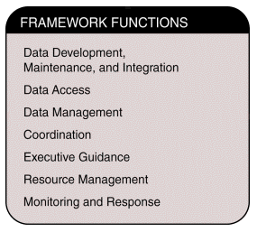 Framework Functions