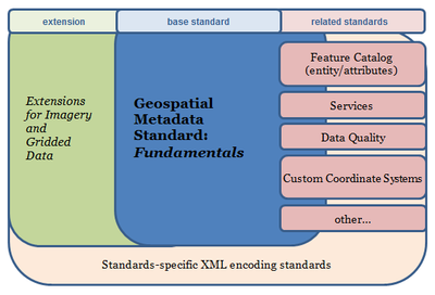 iso suite of standards