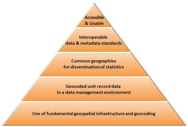 pyramid diagram